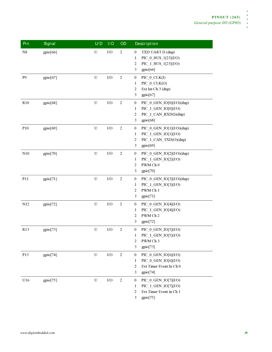 Digi NS9215 manual PIC0CLKI, PIC0CLKO 