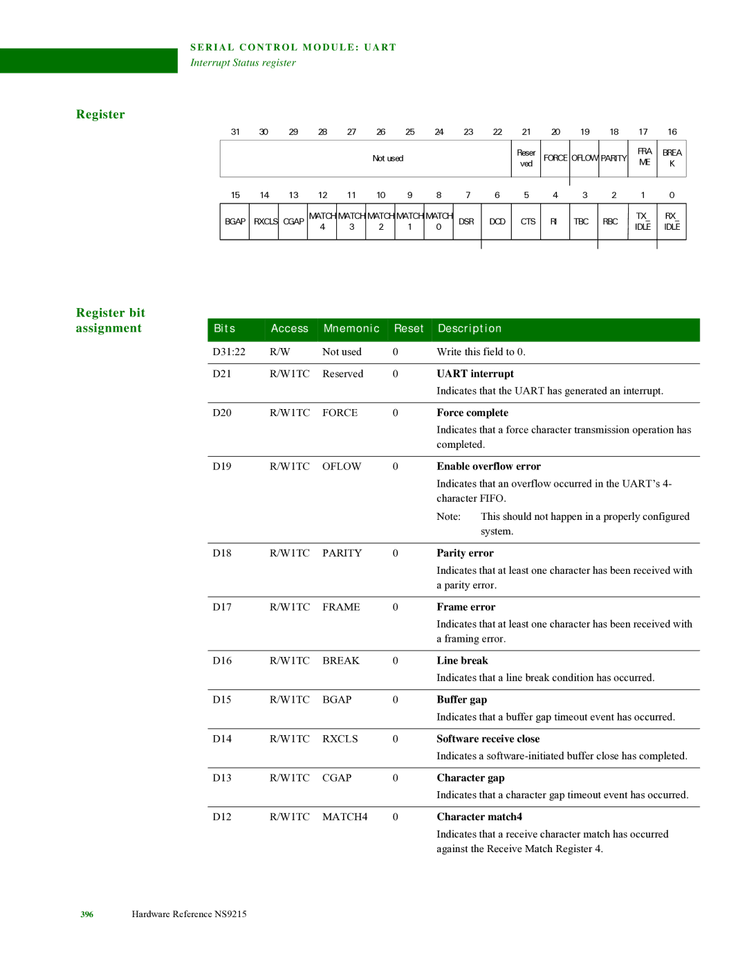 Digi NS9215 manual Uart interrupt, Force complete, Parity error, Frame error, Line break, Buffer gap, Character gap 