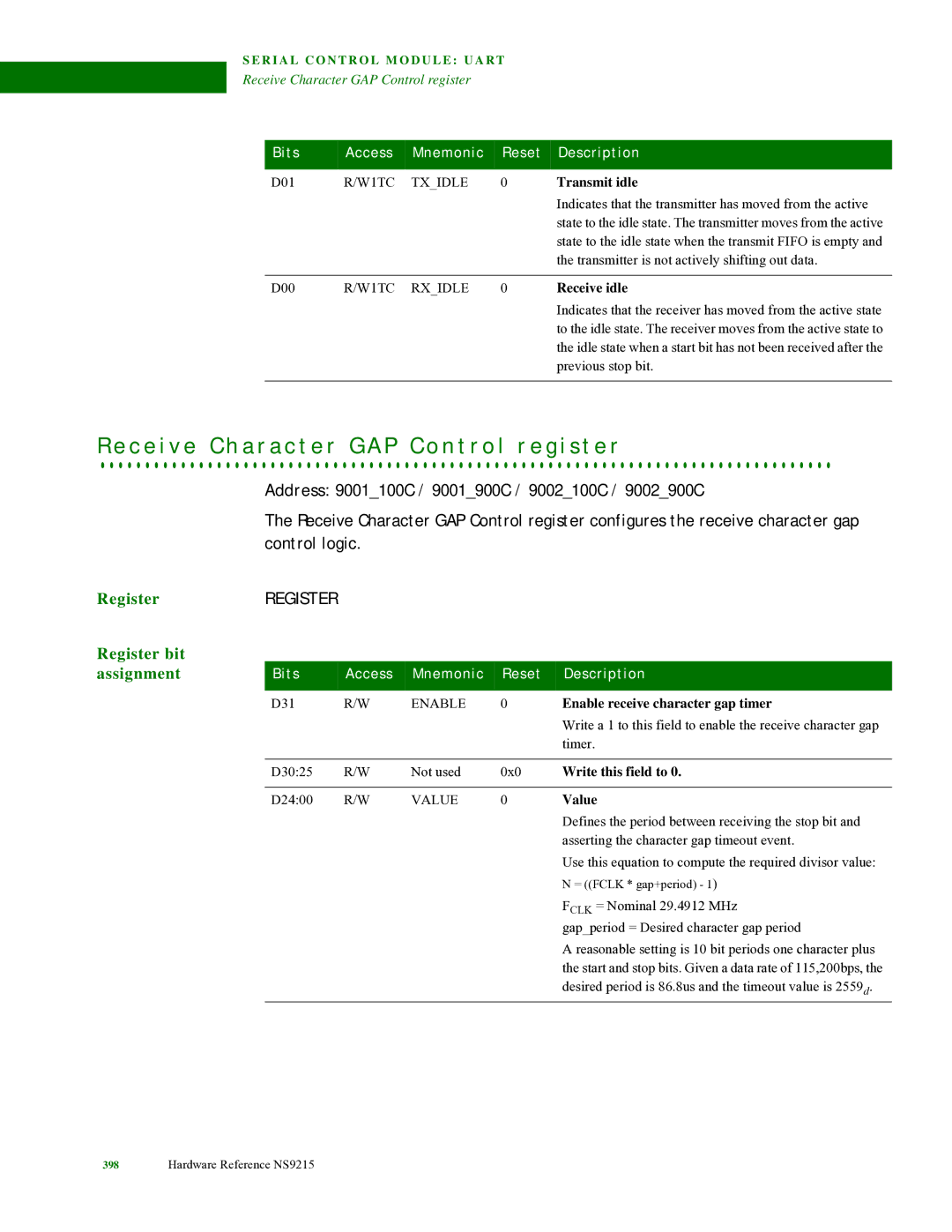 Digi NS9215 manual Transmit idle, Receive idle, Enable receive character gap timer, Write this field to, Value 