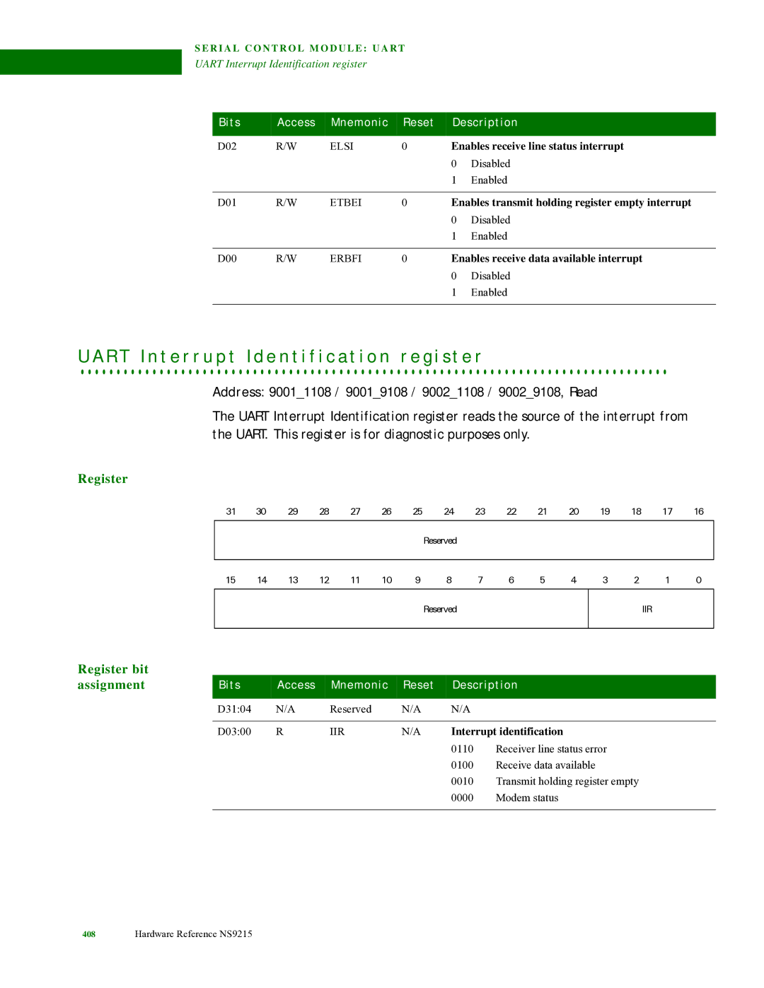 Digi NS9215 manual Enables receive line status interrupt, Enables transmit holding register empty interrupt 