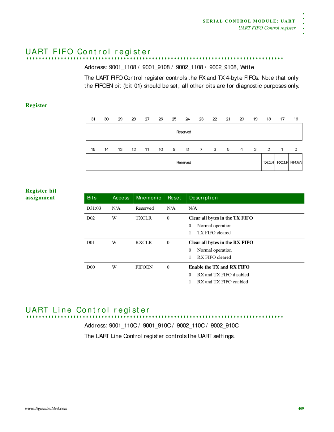 Digi NS9215 manual R T F I F O C o n t r o l r e g i s t e r, R T L i n e C o n t r o l r e g i s t e r 