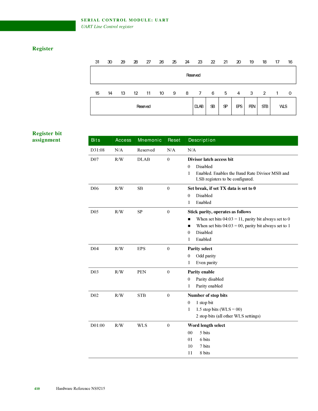 Digi NS9215 manual Divisor latch access bit, Set break, if set TX data is set to, Stick parity, operates as follows 