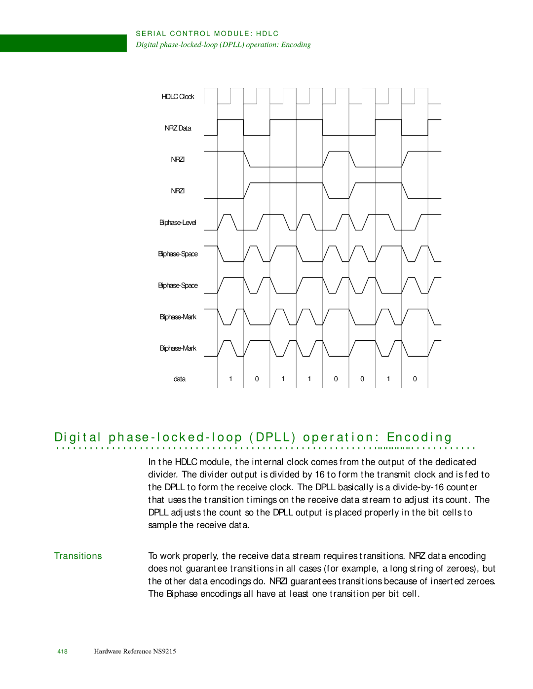 Digi NS9215 manual Transitions 