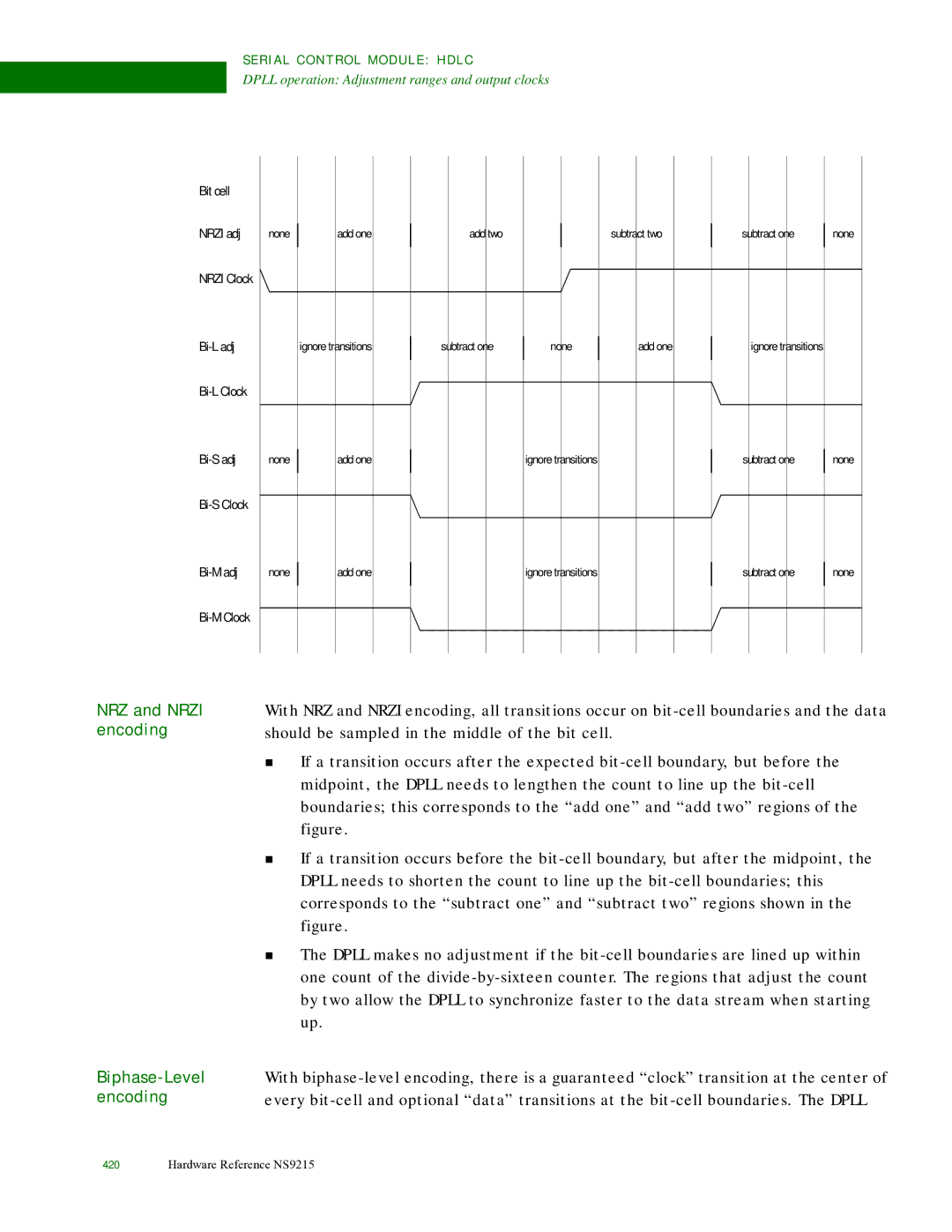 Digi NS9215 manual NRZ and Nrzi encoding Biphase-Level encoding 