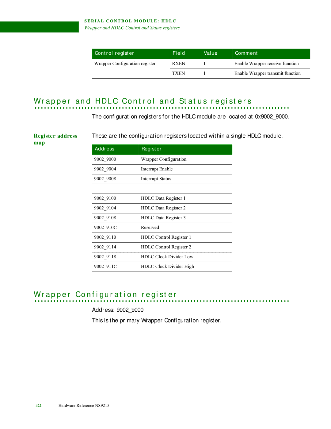 Digi NS9215 manual Address, Rxen 