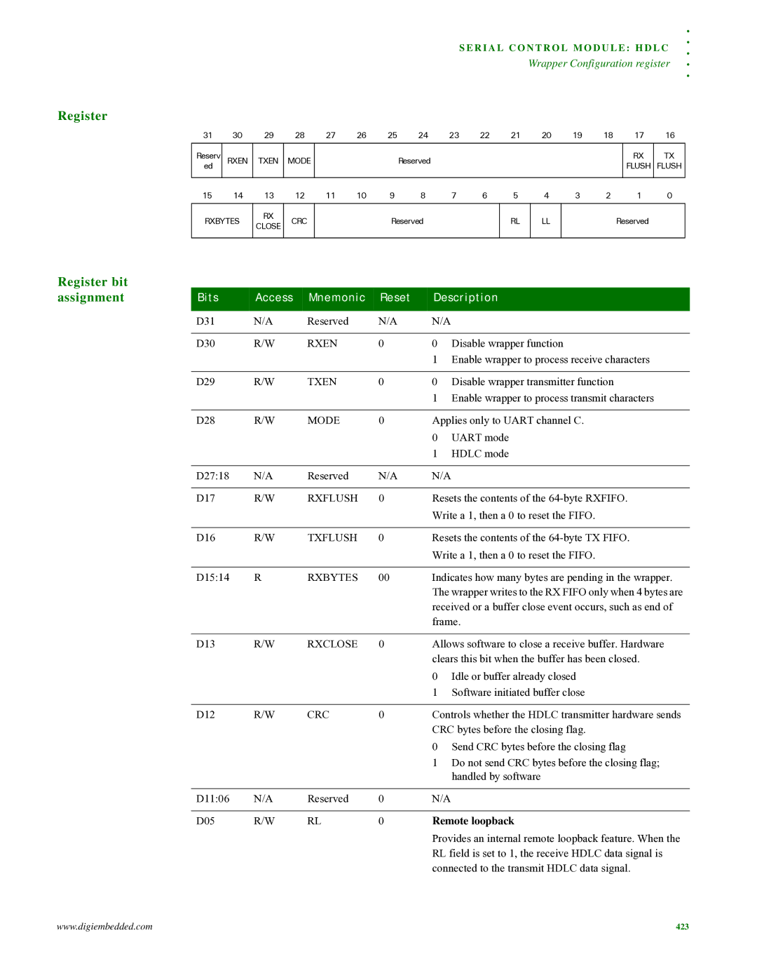 Digi NS9215 manual Received or a buffer close event occurs, such as end 