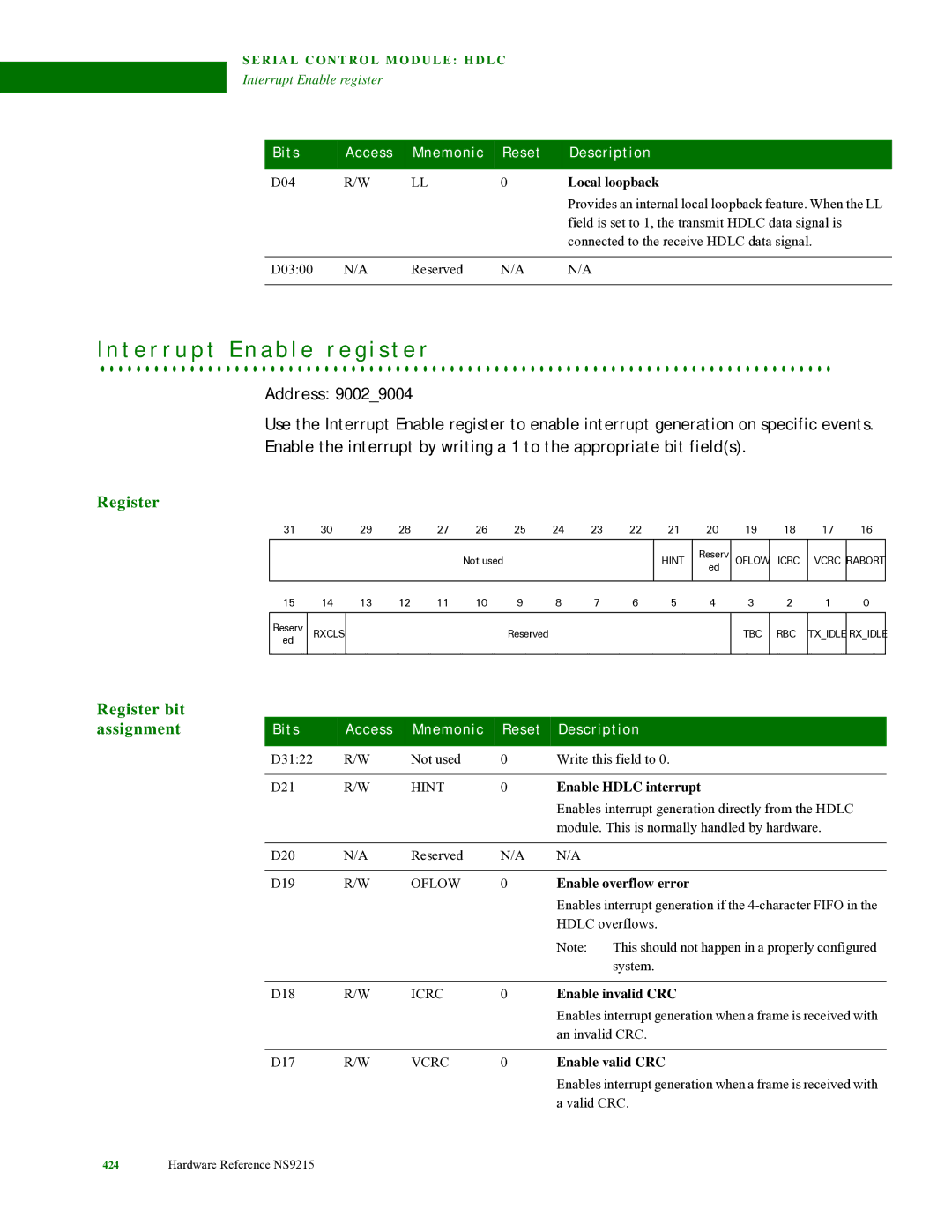 Digi NS9215 manual Local loopback, Enable Hdlc interrupt, Enable invalid CRC, Enable valid CRC 