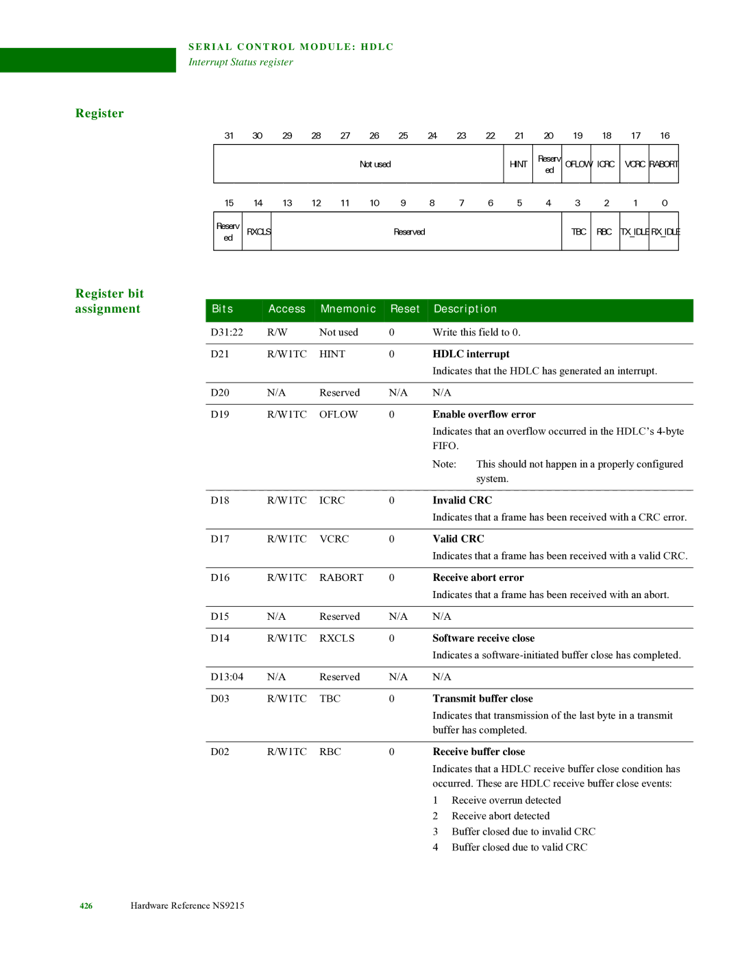 Digi NS9215 manual Hdlc interrupt, Invalid CRC, Valid CRC, Receive abort error 