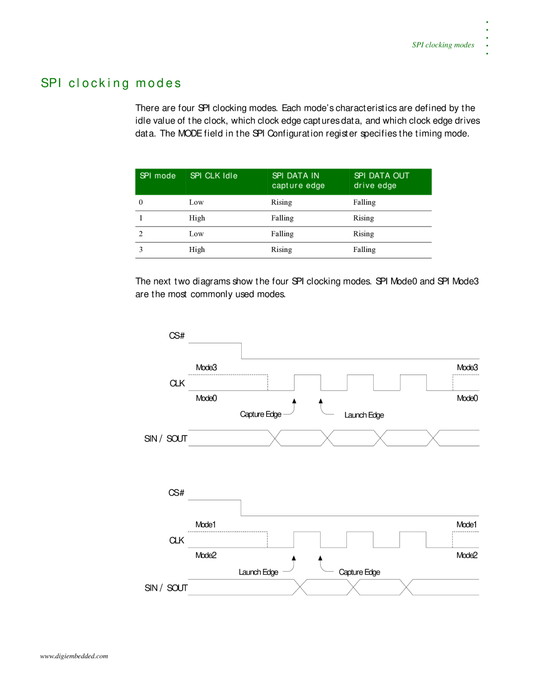 Digi NS9215 manual I c l o c k i n g m o d e s, Timing modes Clocking mode diagrams, SPI mode SPI CLK Idle 