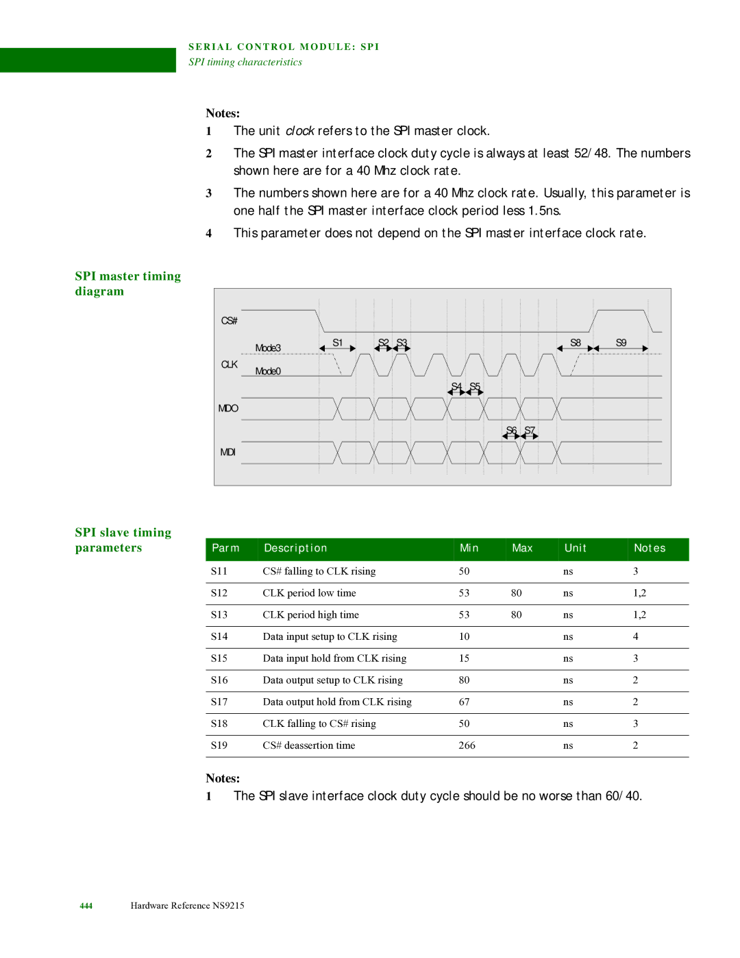 Digi NS9215 manual SPI master timing diagram SPI slave timing parameters 