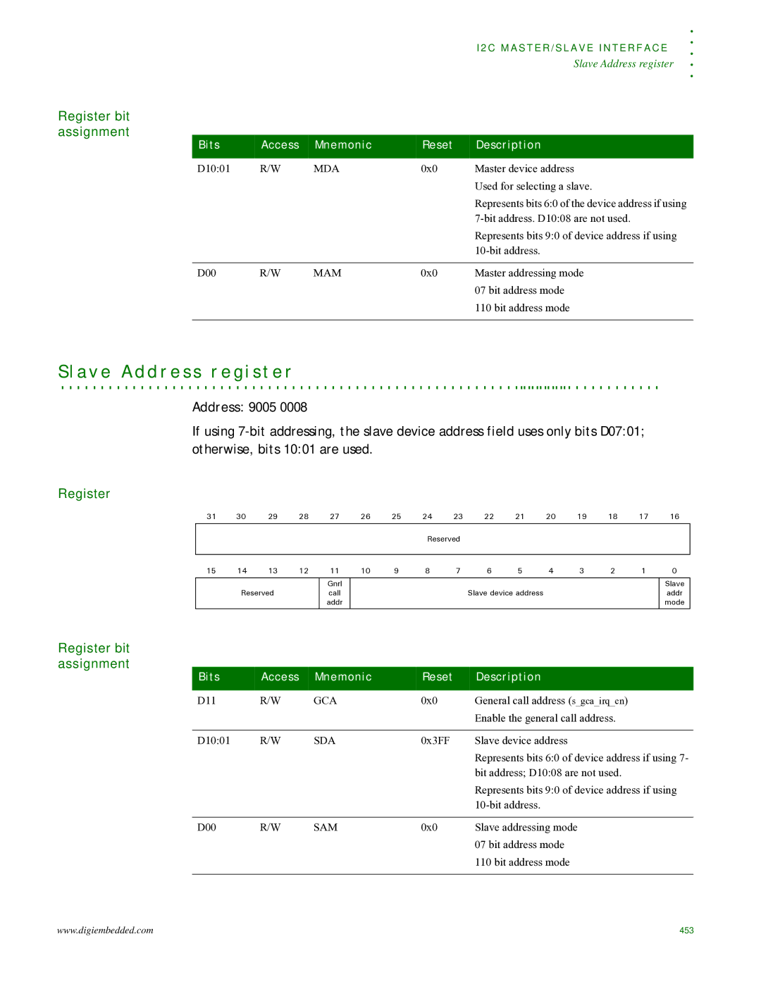 Digi NS9215 manual A v e a d d r e s s r e g i s t e r 