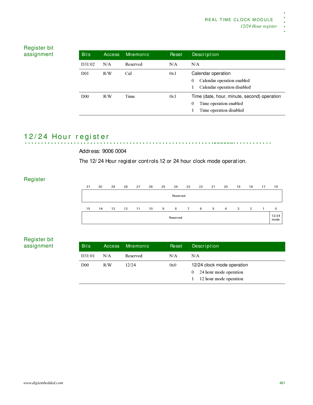 Digi NS9215 manual 2 4 H o u r r e g i s t e r, Calendar operation, Time date, hour, minute, second operation 