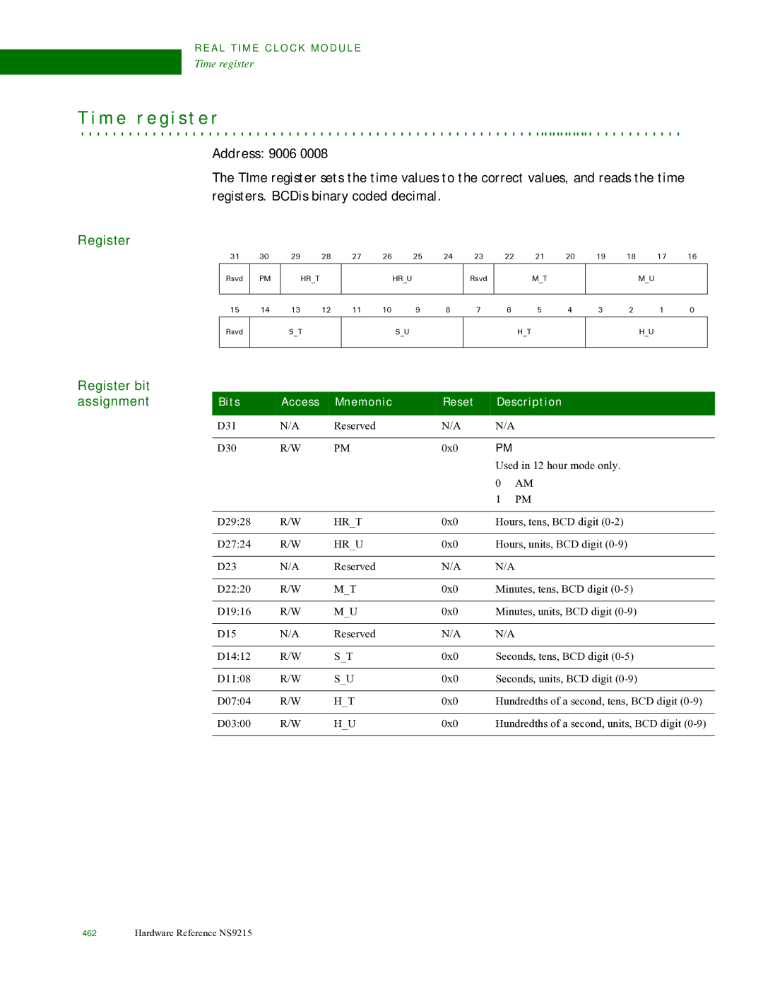 Digi NS9215 manual M e r e g i s t e r, Hrt, Hru 