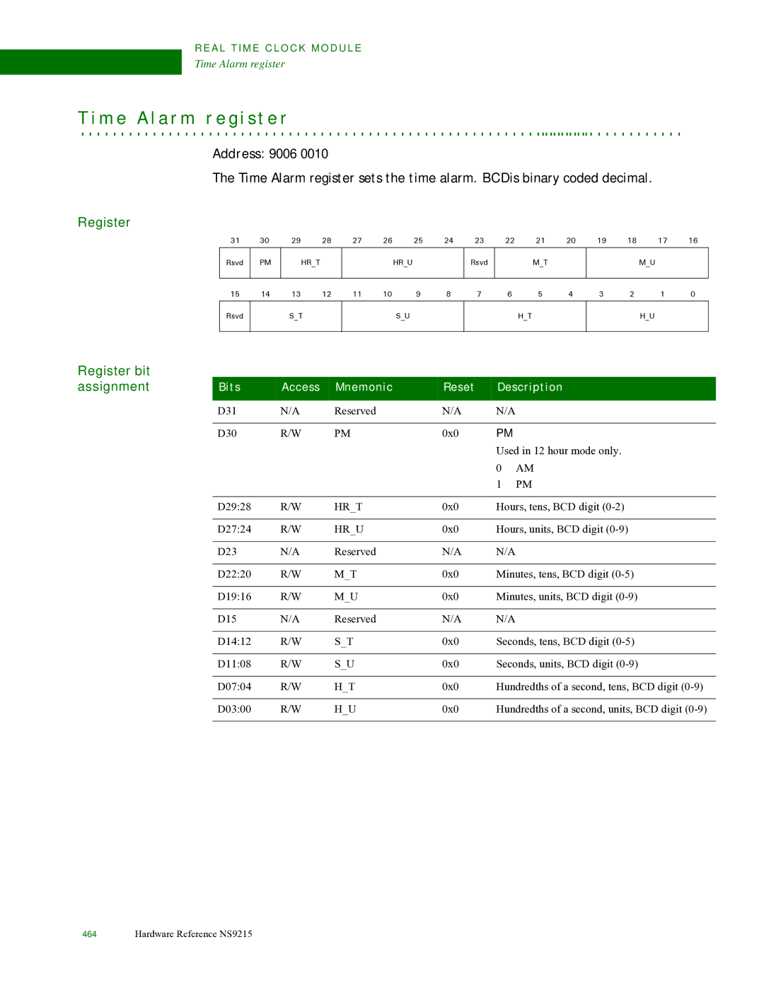 Digi NS9215 manual M e Alarm r e g i s t e r 