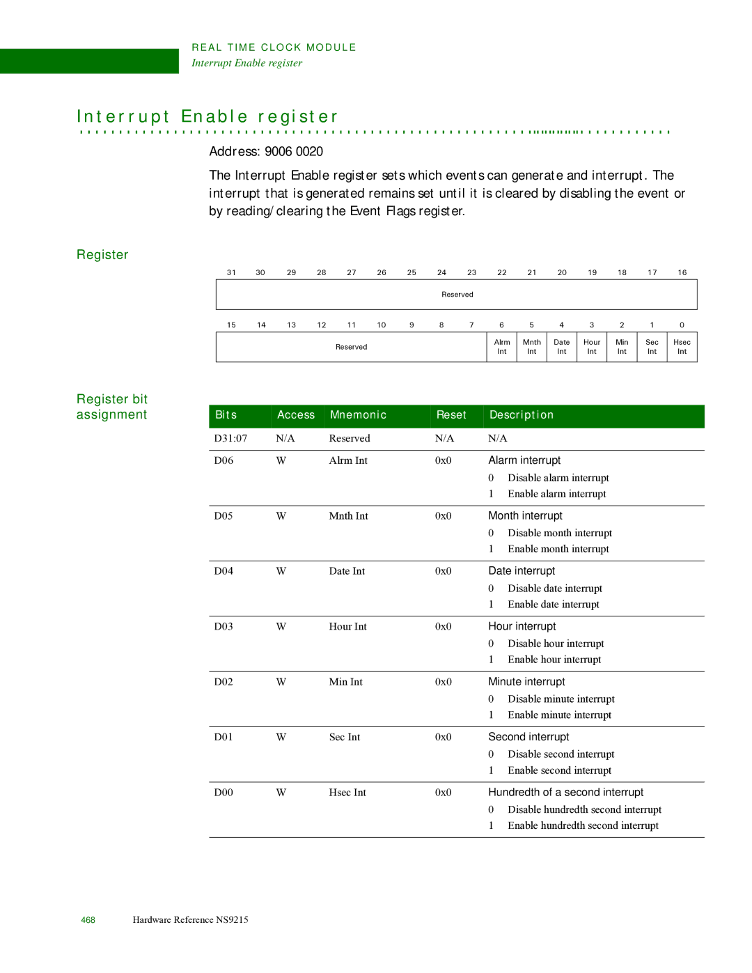 Digi NS9215 manual Alarm interrupt, Month interrupt, Date interrupt, Hour interrupt, Minute interrupt, Second interrupt 