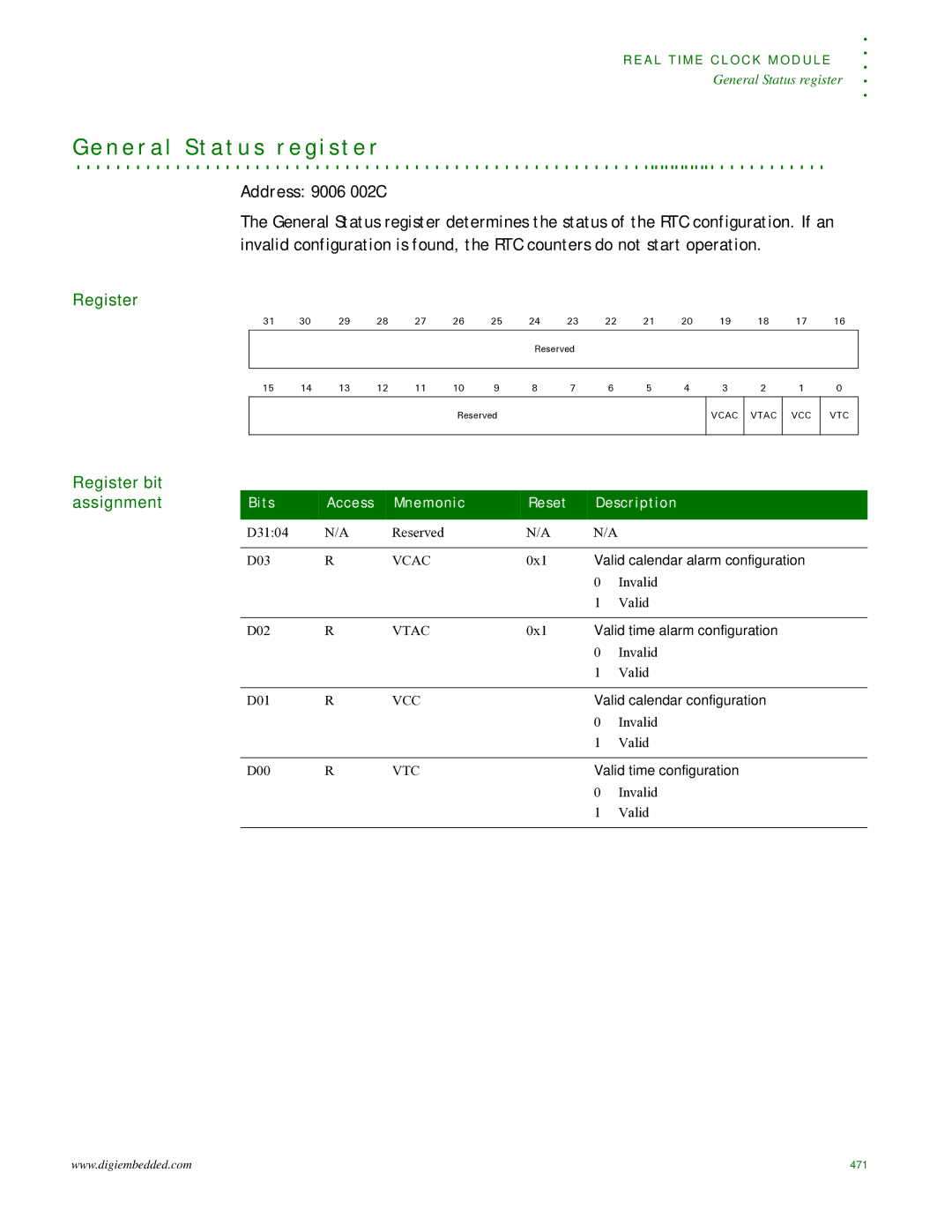 Digi NS9215 manual N e r a l S t a t u s r e g i s t e r, Address 9006 002C 