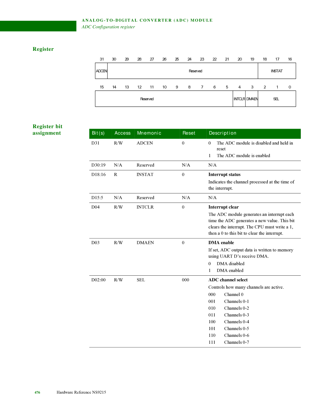 Digi NS9215 manual Interrupt status, DMA enable, ADC channel select 