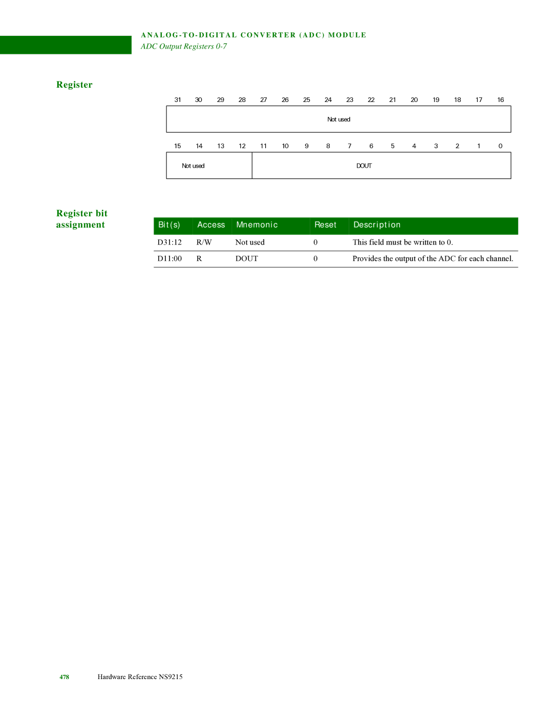 Digi NS9215 manual Dout 