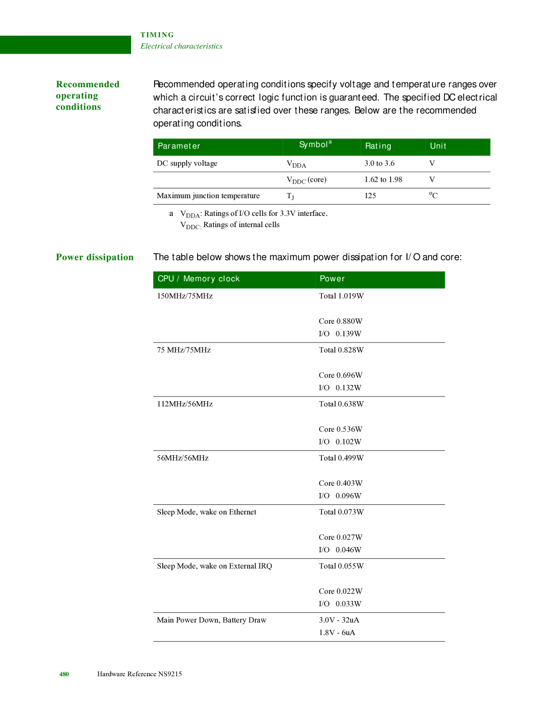 Digi NS9215 manual Recommended operating conditions, Parameter Symbol a Rating Unit, CPU / Memory clock Power 