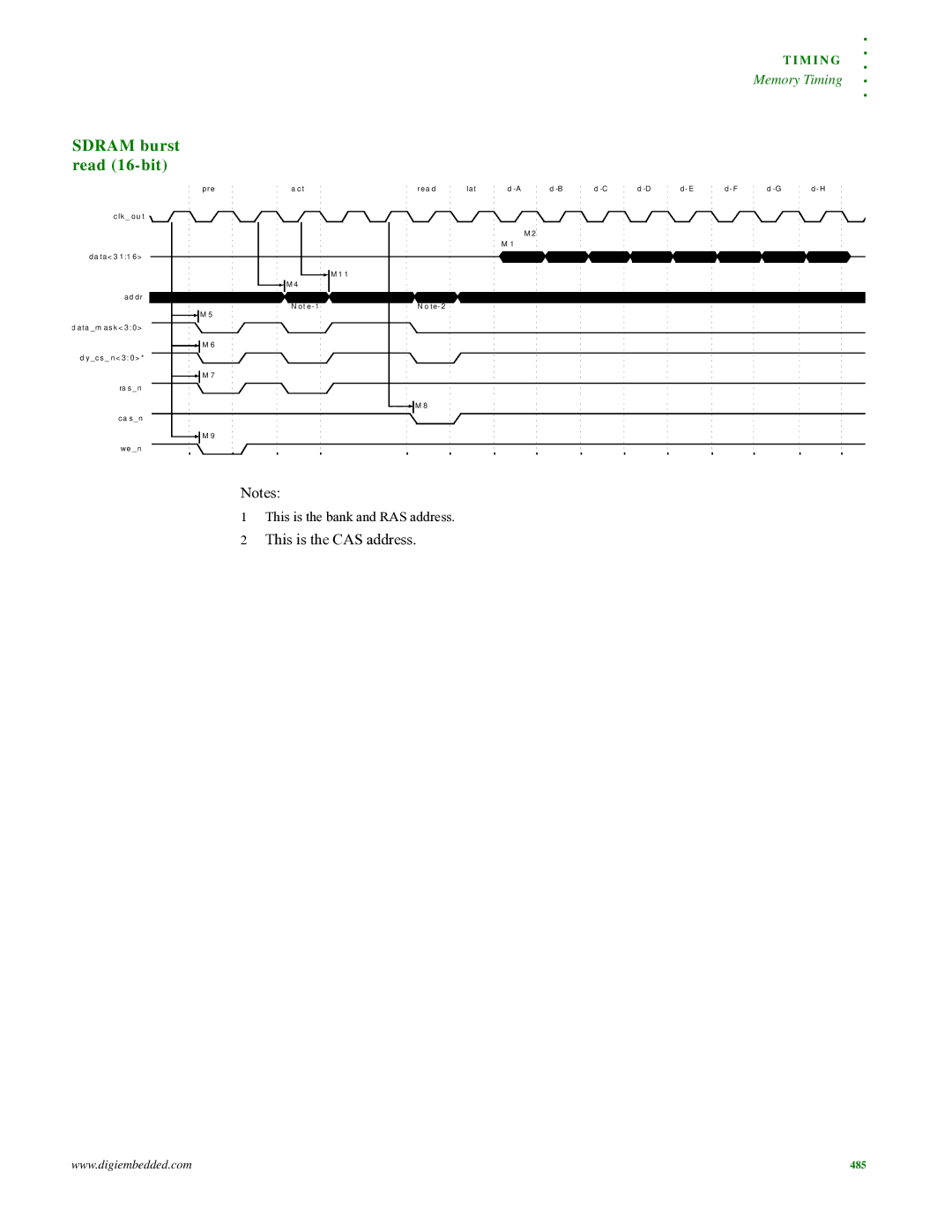 Digi NS9215 manual Sdram burst read 16-bit 