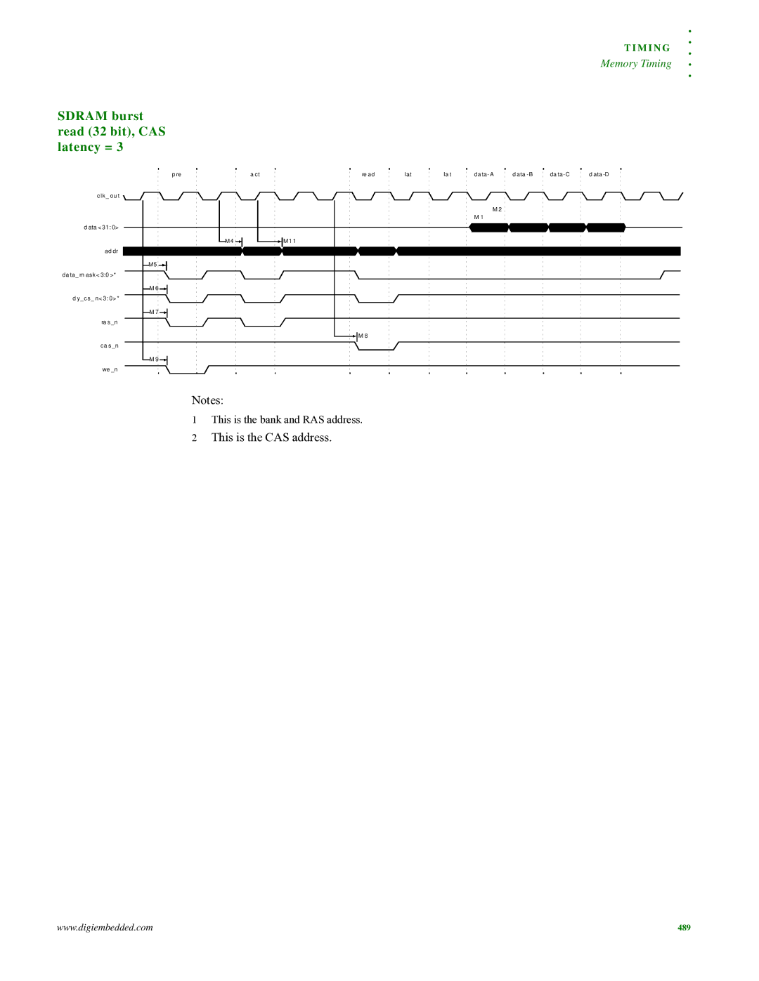 Digi NS9215 manual Sdram burst read 32 bit, CAS latency = 