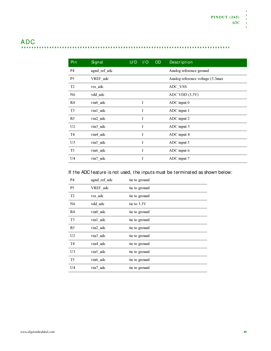 Digi NS9215 manual Pin Signal, Adcvss 