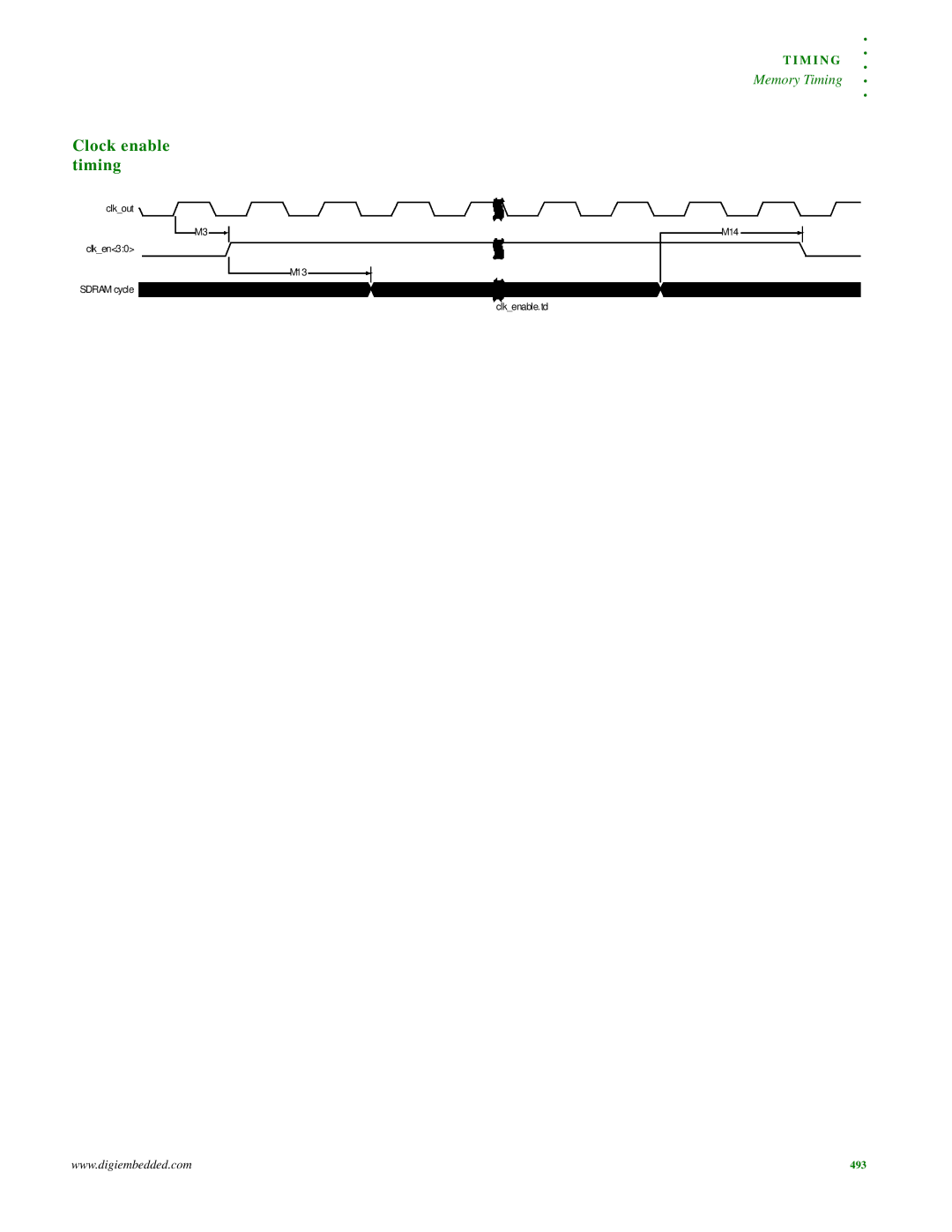 Digi NS9215 manual Clock enable timing 