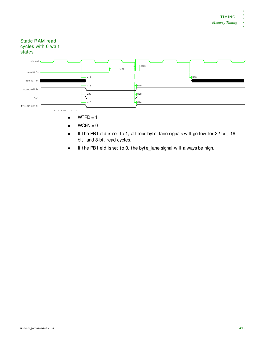 Digi NS9215 manual Static RAM read cycles with 0 wait states 