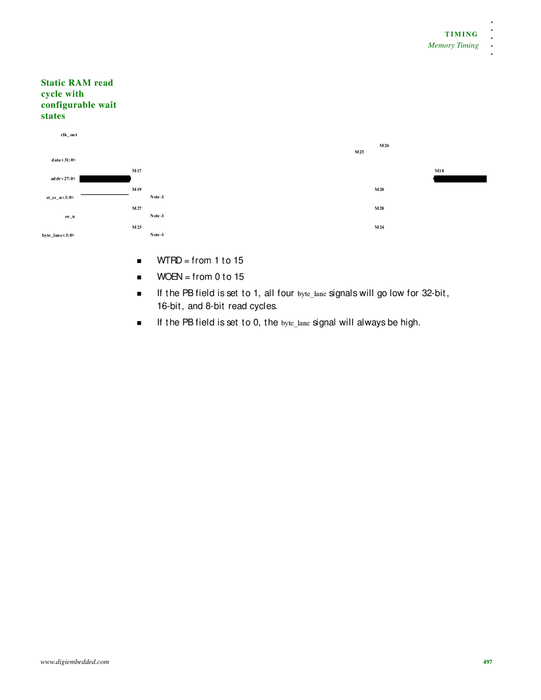 Digi NS9215 manual Static RAM read cycle with configurable wait states 