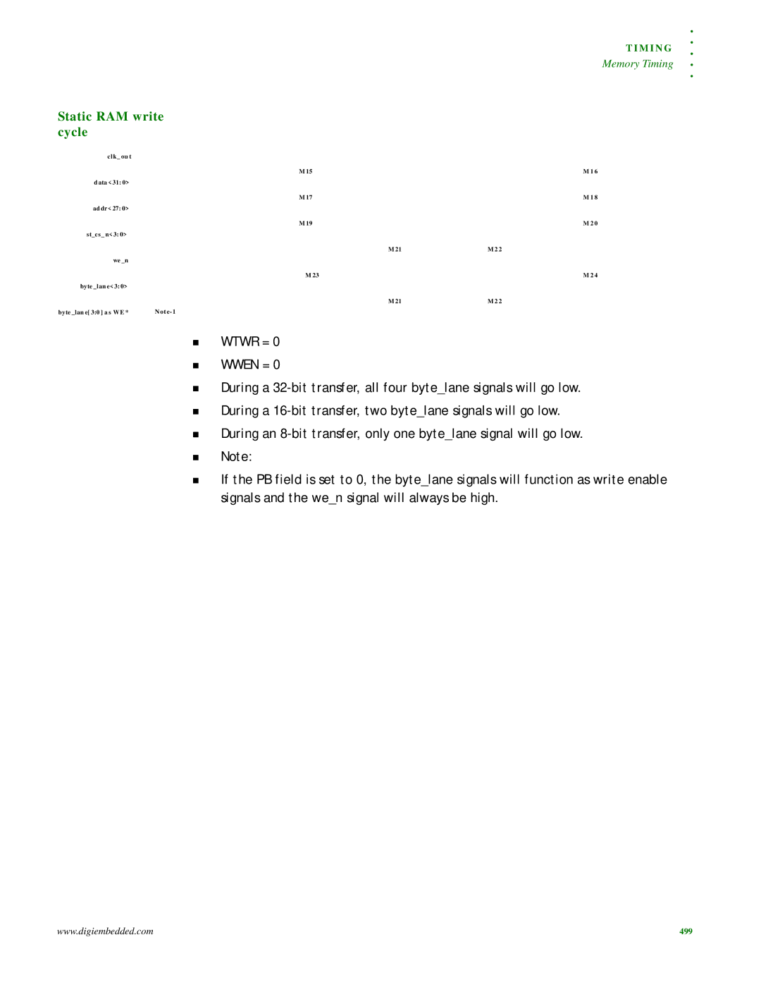 Digi NS9215 manual Static RAM write cycle 