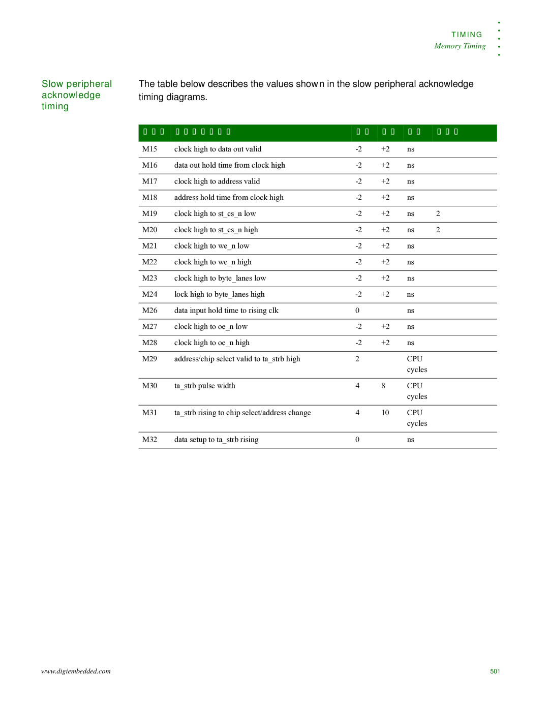 Digi NS9215 manual Slow peripheral acknowledge timing, Cpu 