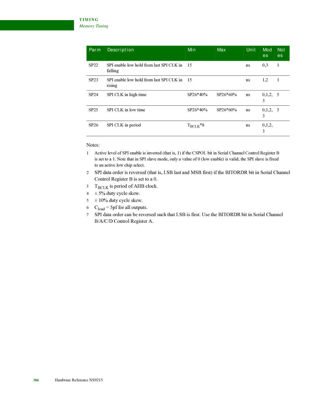 Digi NS9215 manual Tbclk *8 