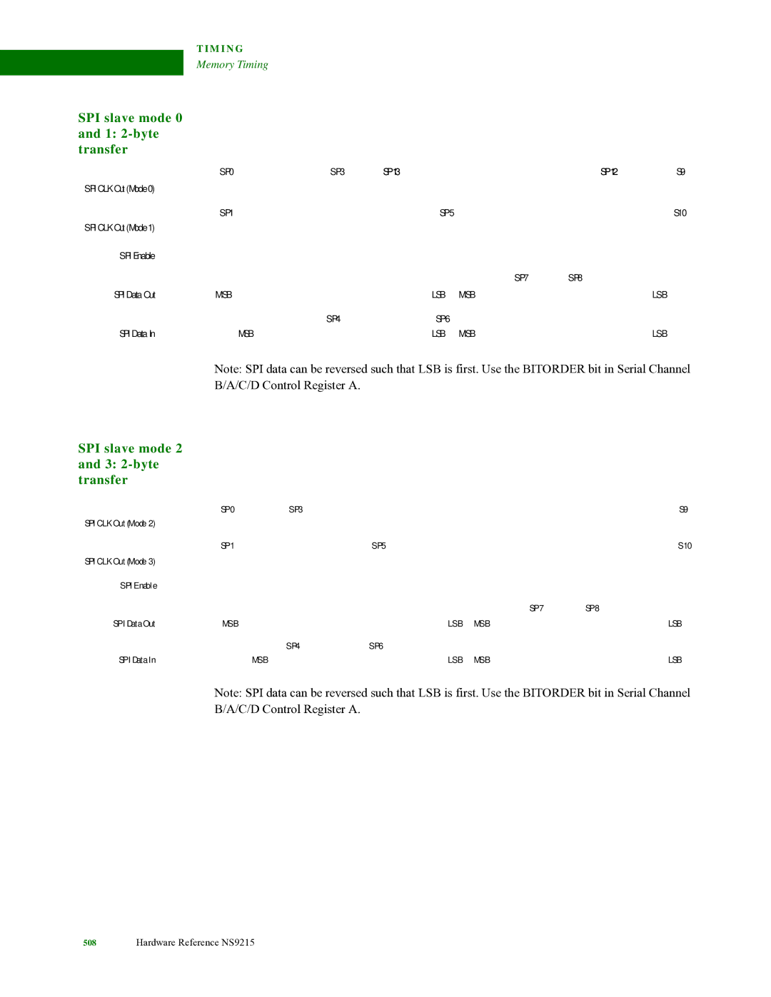 Digi NS9215 manual SPI slave mode 0 and 1 2-byte transfer, SPI slave mode 2 and 3 2-byte transfer 