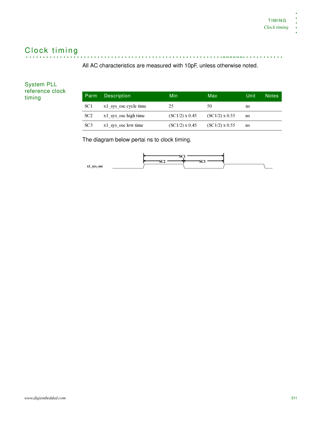 Digi NS9215 manual O c k t i m i n g, System PLL reference clock Timing, Diagram below pertains to clock timing 