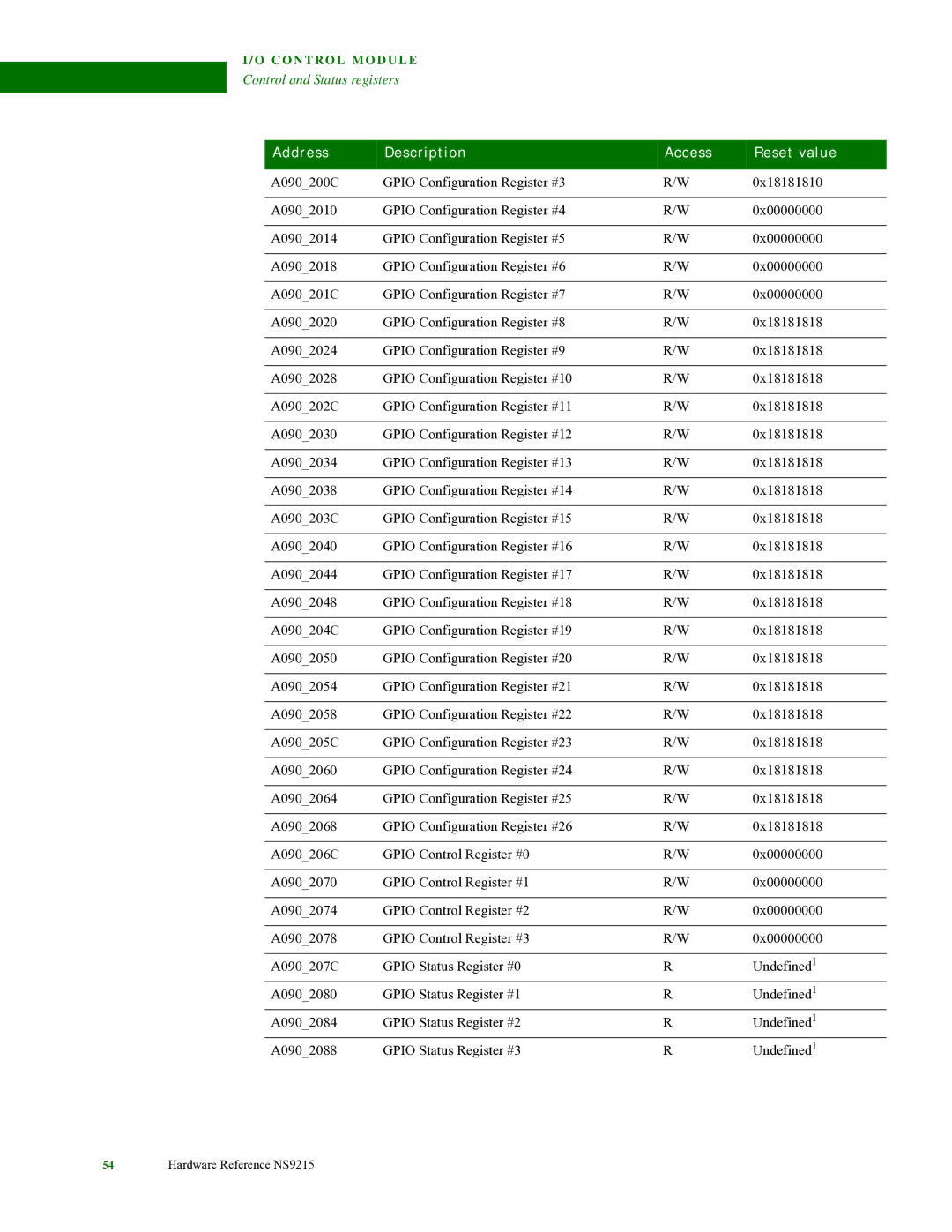 Digi NS9215 manual Control and Status registers 