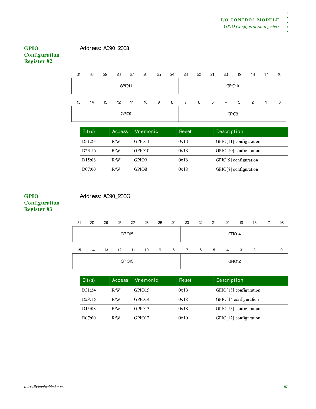 Digi NS9215 manual Address A0902008, Configuration Register #2, Address A090200C, Configuration Register #3 