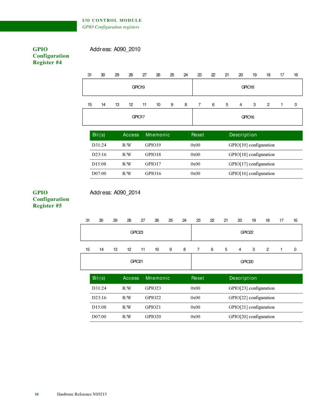 Digi NS9215 manual Address A0902010, Configuration Register #4, Address A0902014, Configuration Register #5 