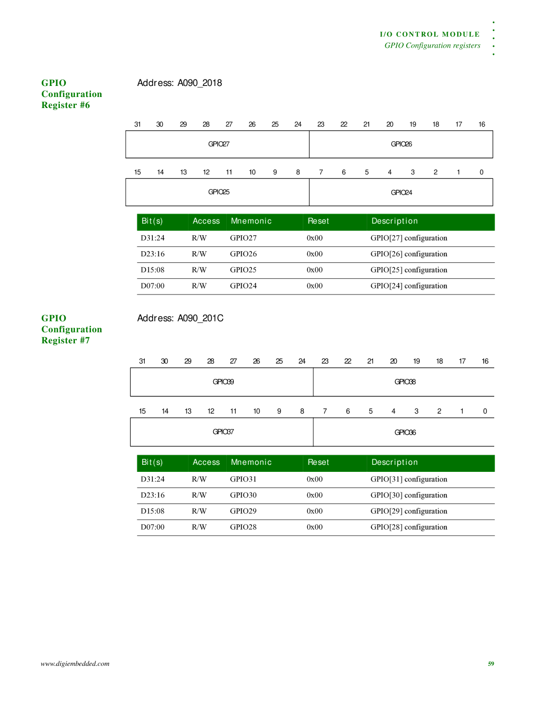 Digi NS9215 manual Address A0902018, Configuration Register #6, Address A090201C, Configuration Register #7 