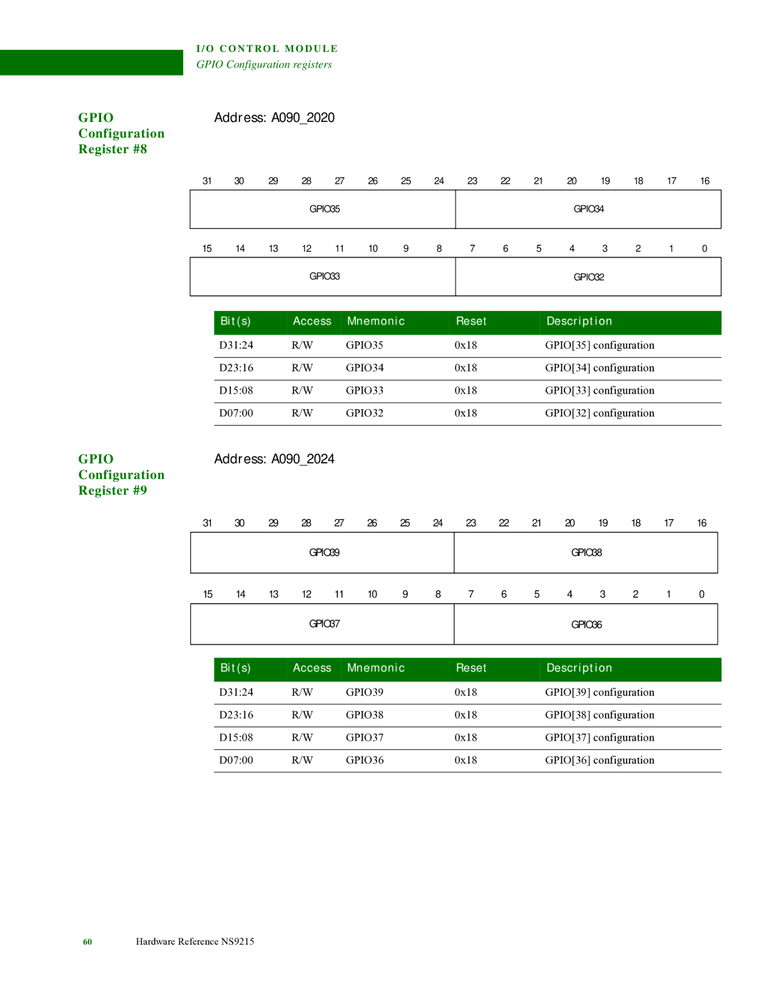 Digi NS9215 manual Address A0902020, Configuration Register #8, Address A0902024, Configuration Register #9 