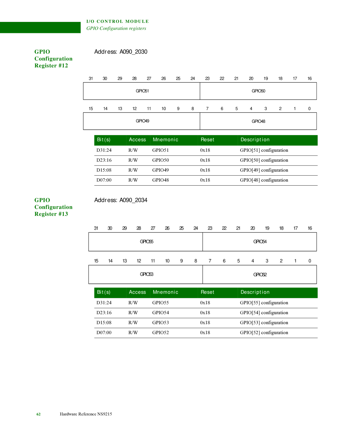 Digi NS9215 manual Address A0902030, Configuration Register #12, Address A0902034, Configuration Register #13 