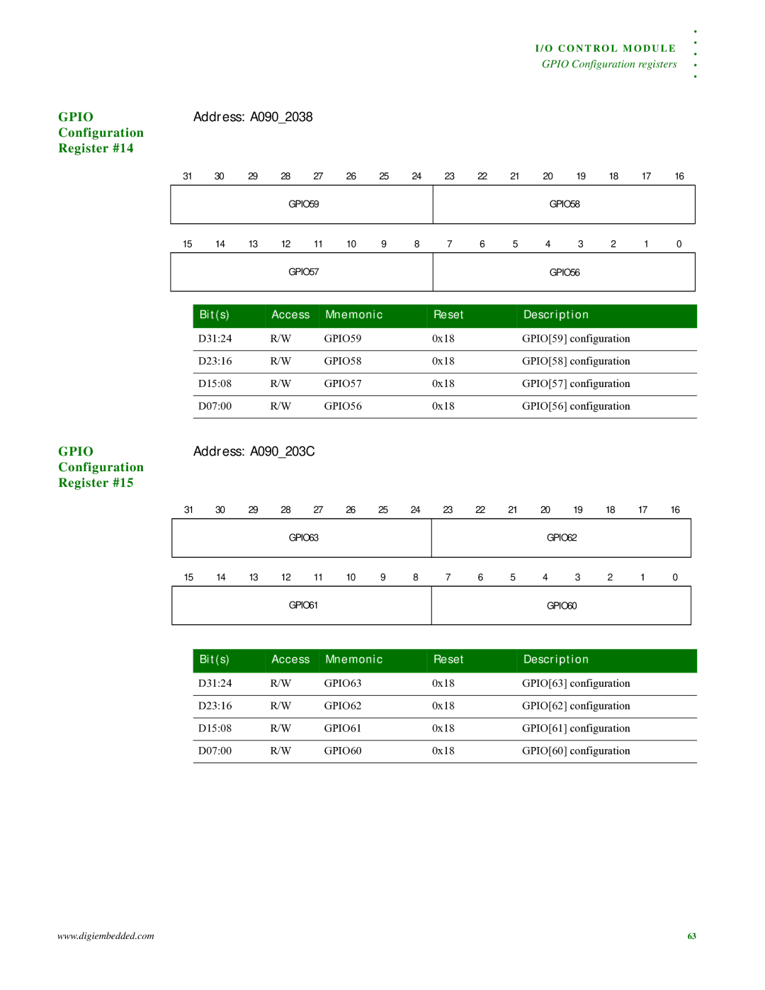 Digi NS9215 manual Address A0902038, Configuration Register #14, Address A090203C, Configuration Register #15 