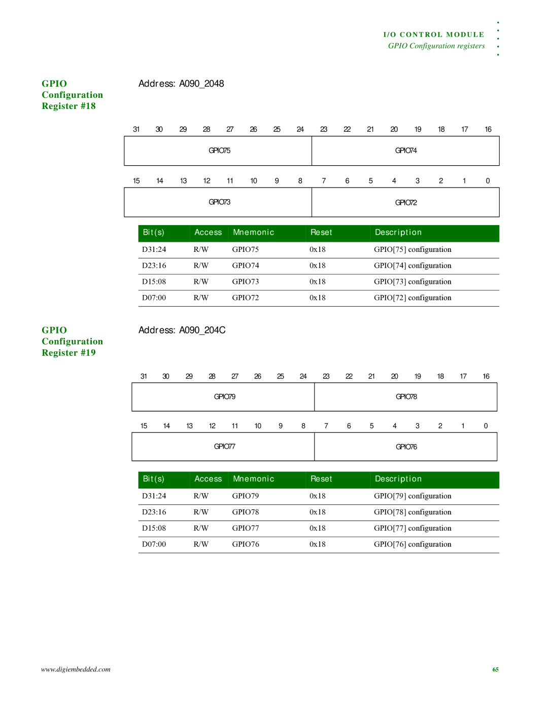 Digi NS9215 manual Address A0902048, Configuration Register #18, Address A090204C, Configuration Register #19 