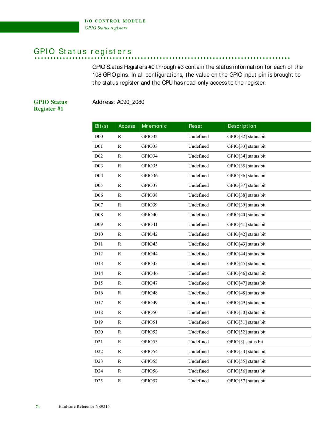 Digi NS9215 manual I O S t a t u s r e g i s t e r s, Gpio Status, Address A0902080 