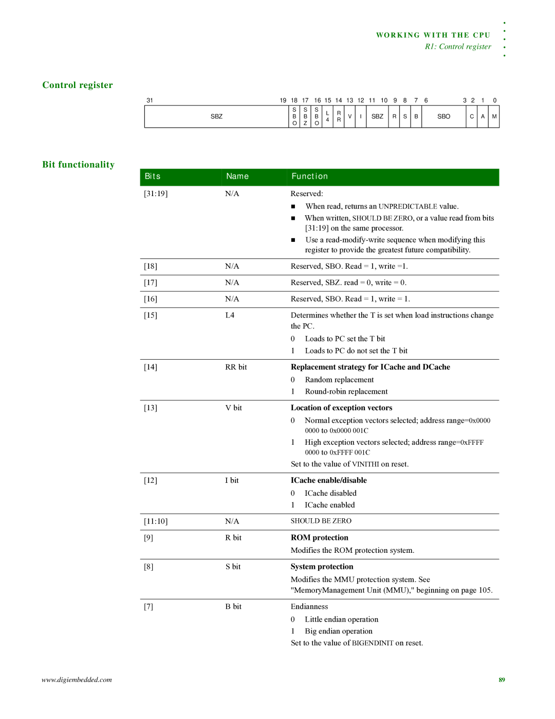 Digi NS9215 manual Control register, Bit functionality, Bits Name Function 