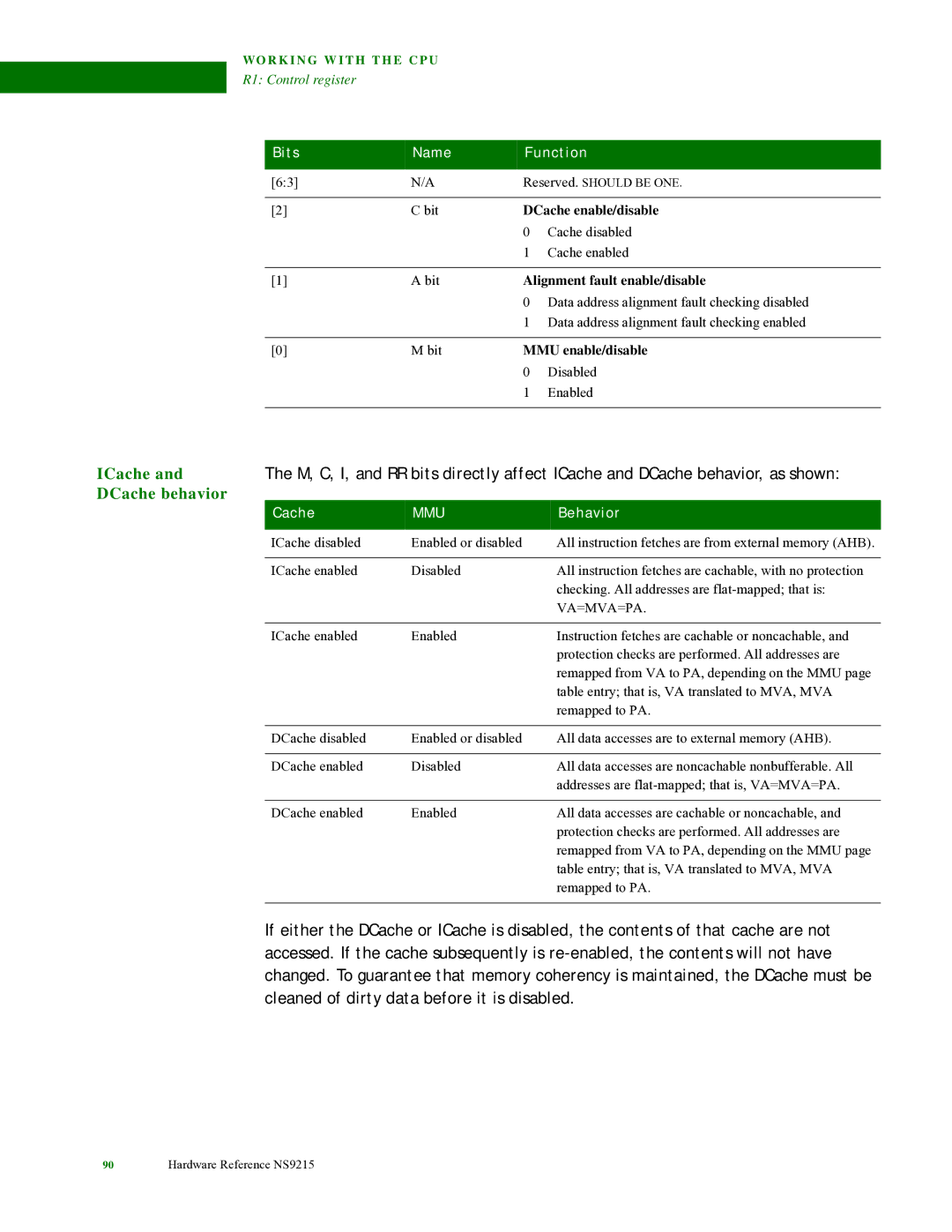 Digi NS9215 manual ICache, DCache behavior, Behavior 