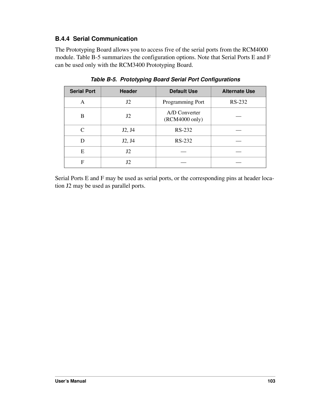 Digi RCM4000 Table B-5. Prototyping Board Serial Port Configurations, Serial Port Header Default Use Alternate Use 