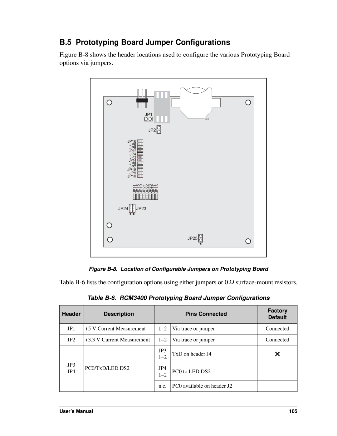 Digi RCM4000 user manual Table B-6. RCM3400 Prototyping Board Jumper Configurations 