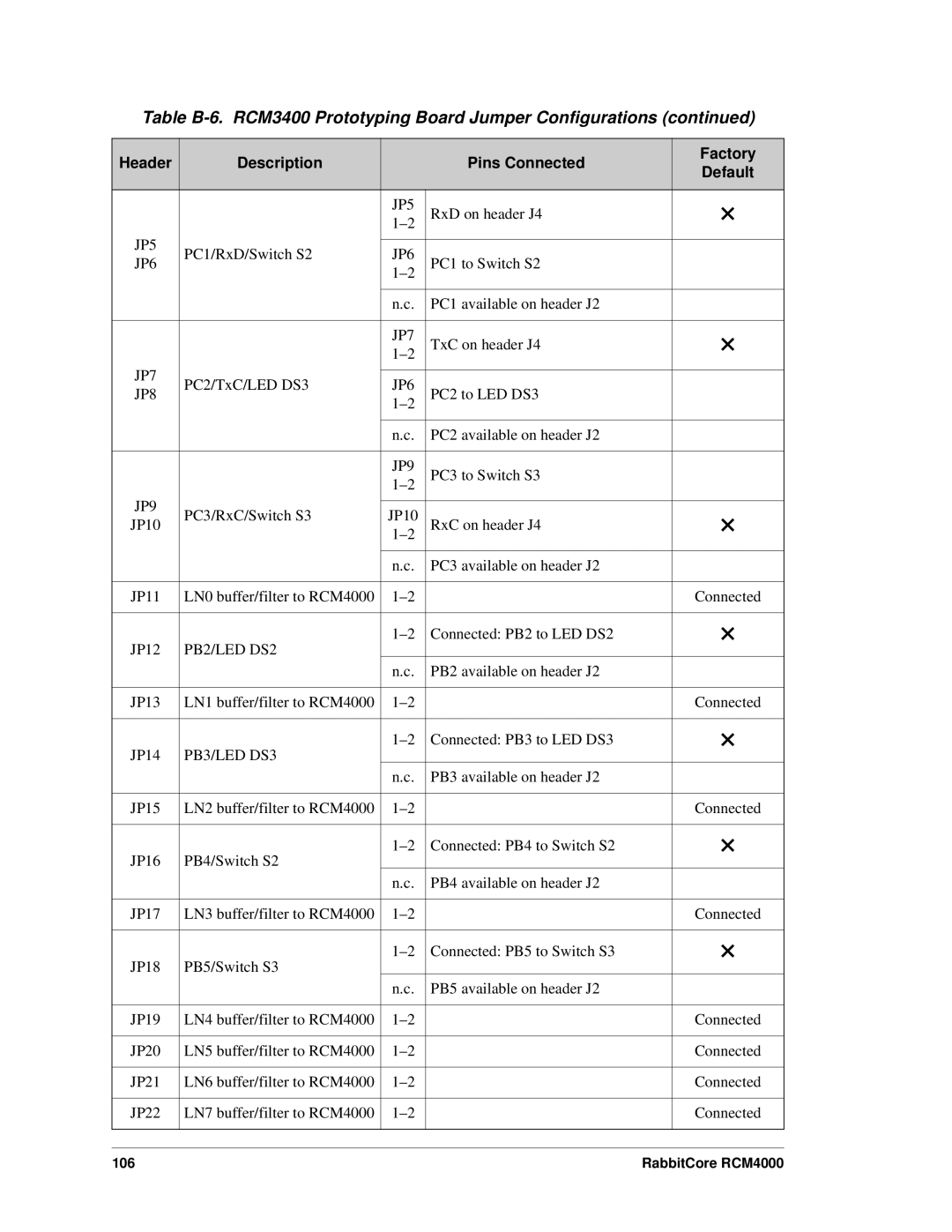 Digi RCM4000 user manual JP5 