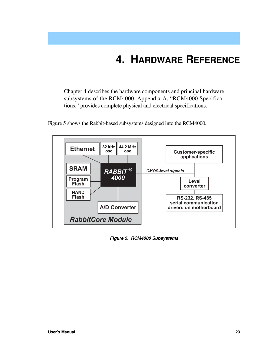 Digi RCM4000 user manual Hardware Reference, RabbitCore Module 