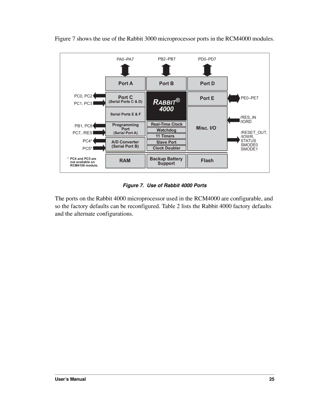 Digi RCM4000 user manual 